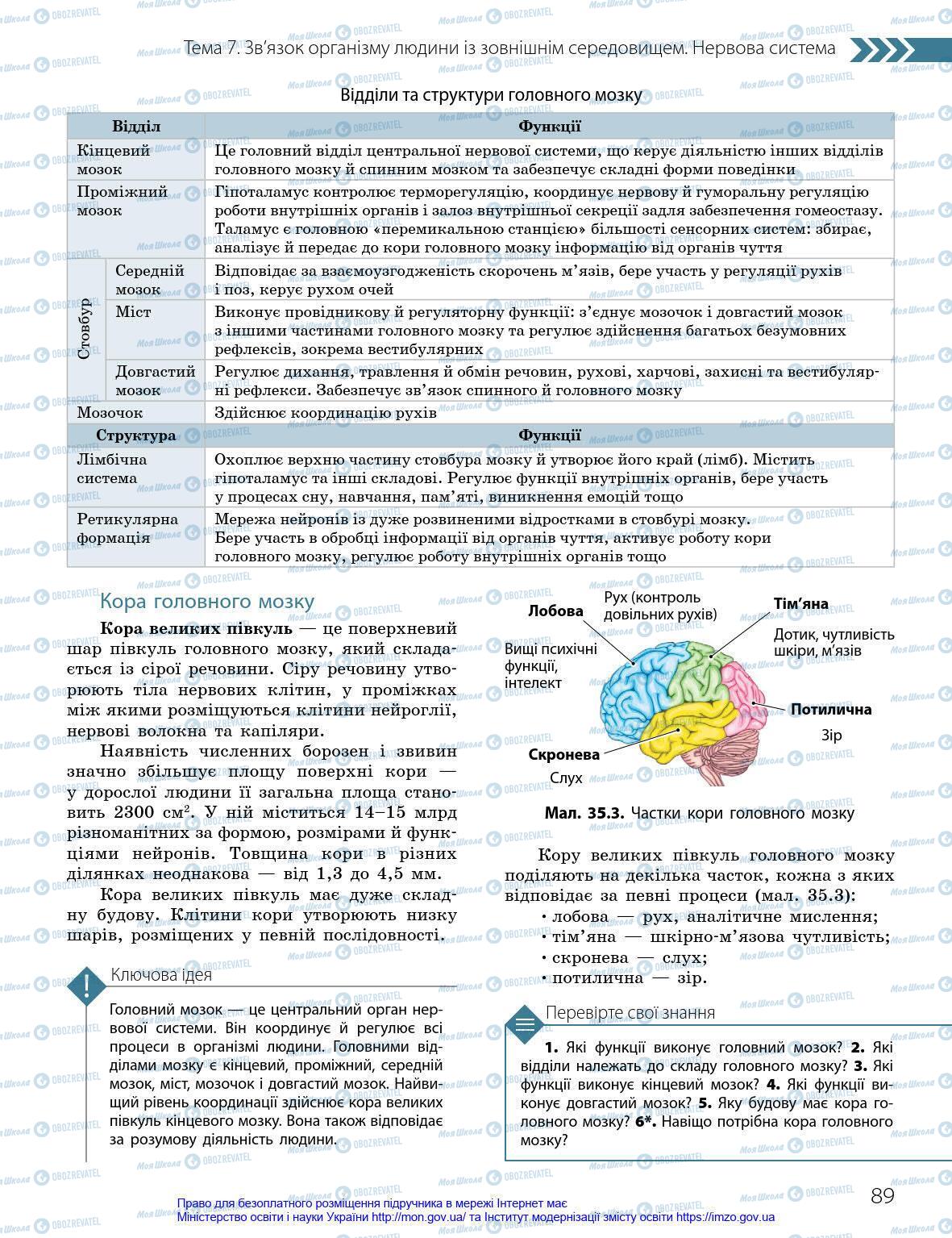 Підручники Біологія 8 клас сторінка 89