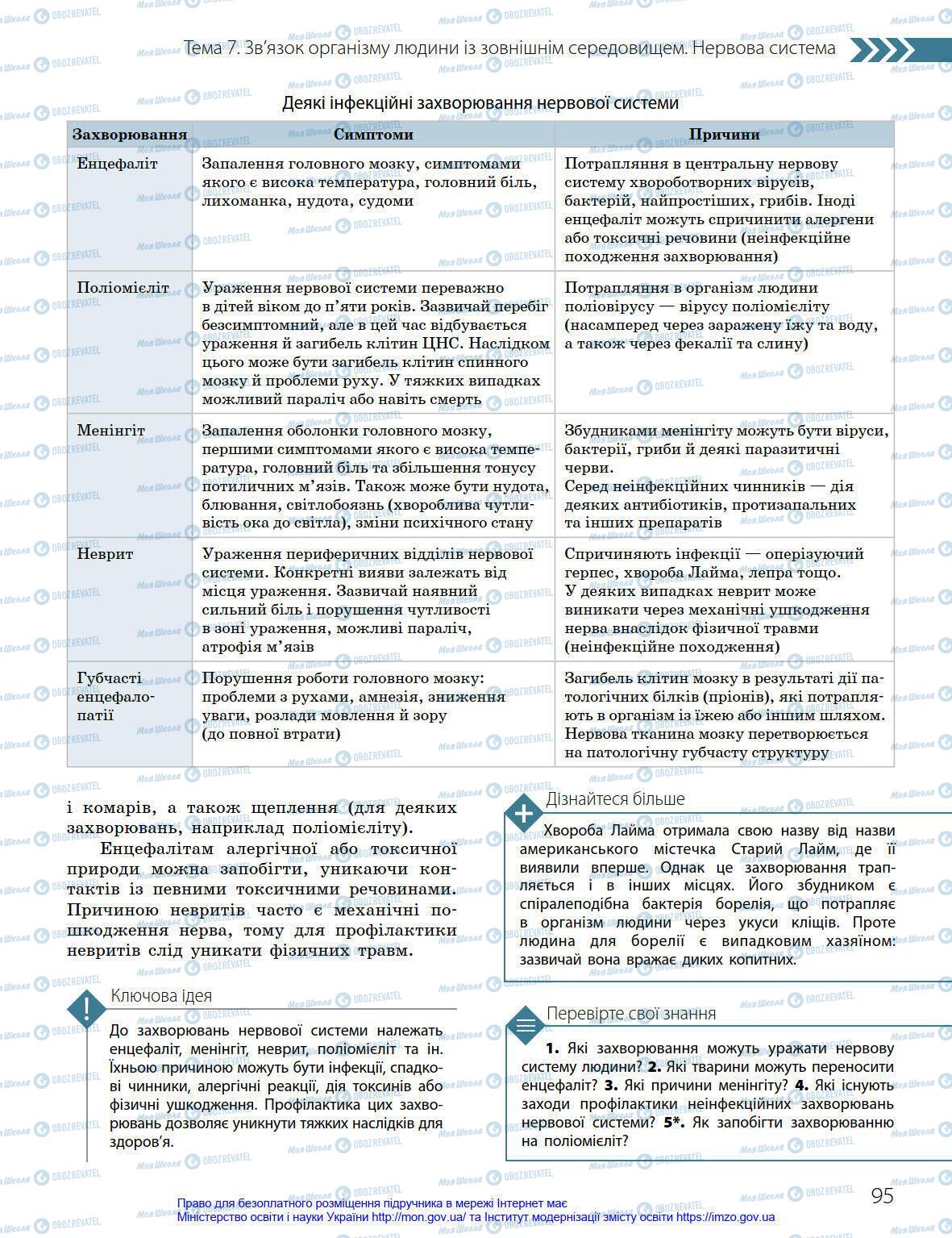 Учебники Биология 8 класс страница 95