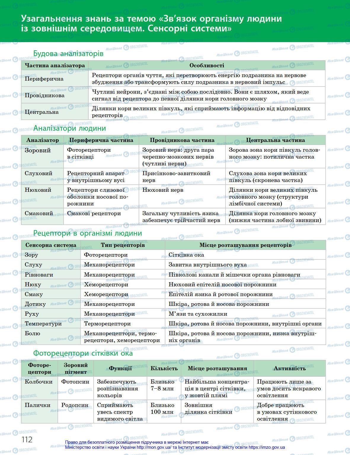 Підручники Біологія 8 клас сторінка 112