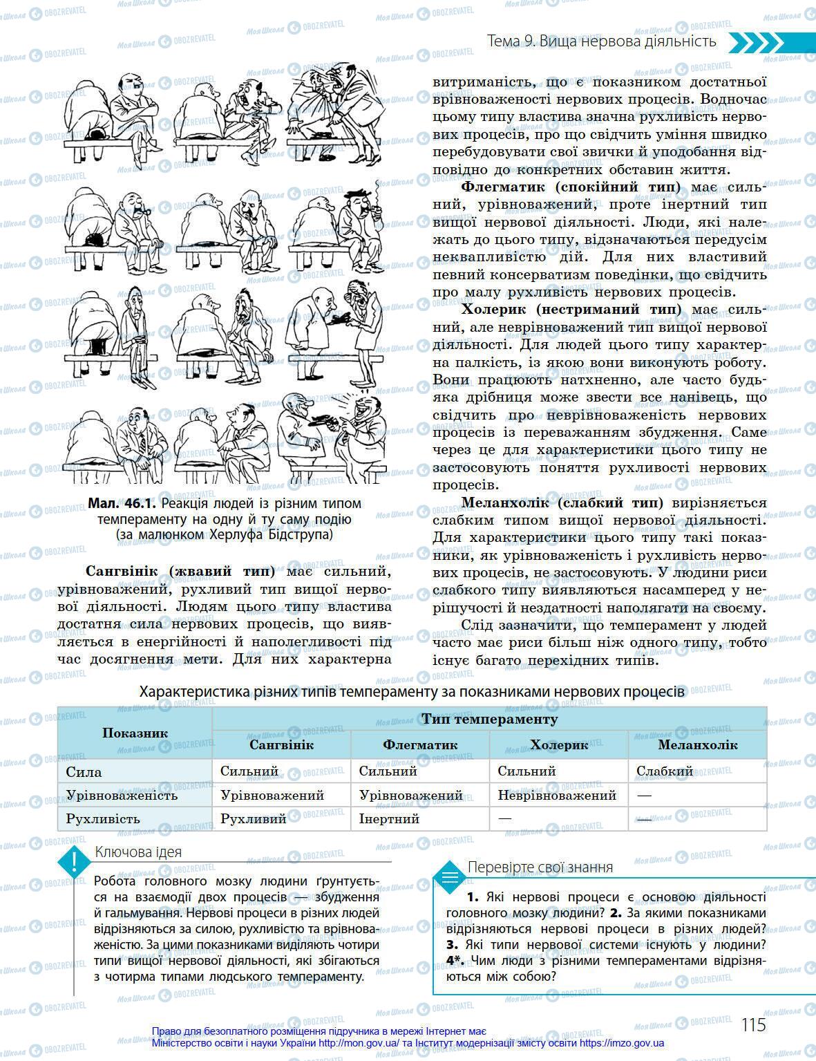 Учебники Биология 8 класс страница 115