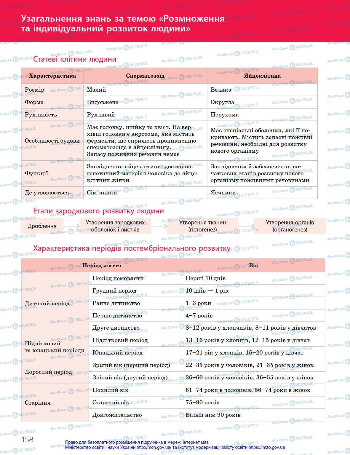 Підручники Біологія 8 клас сторінка 158