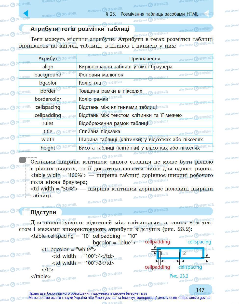 Учебники Информатика 8 класс страница 147