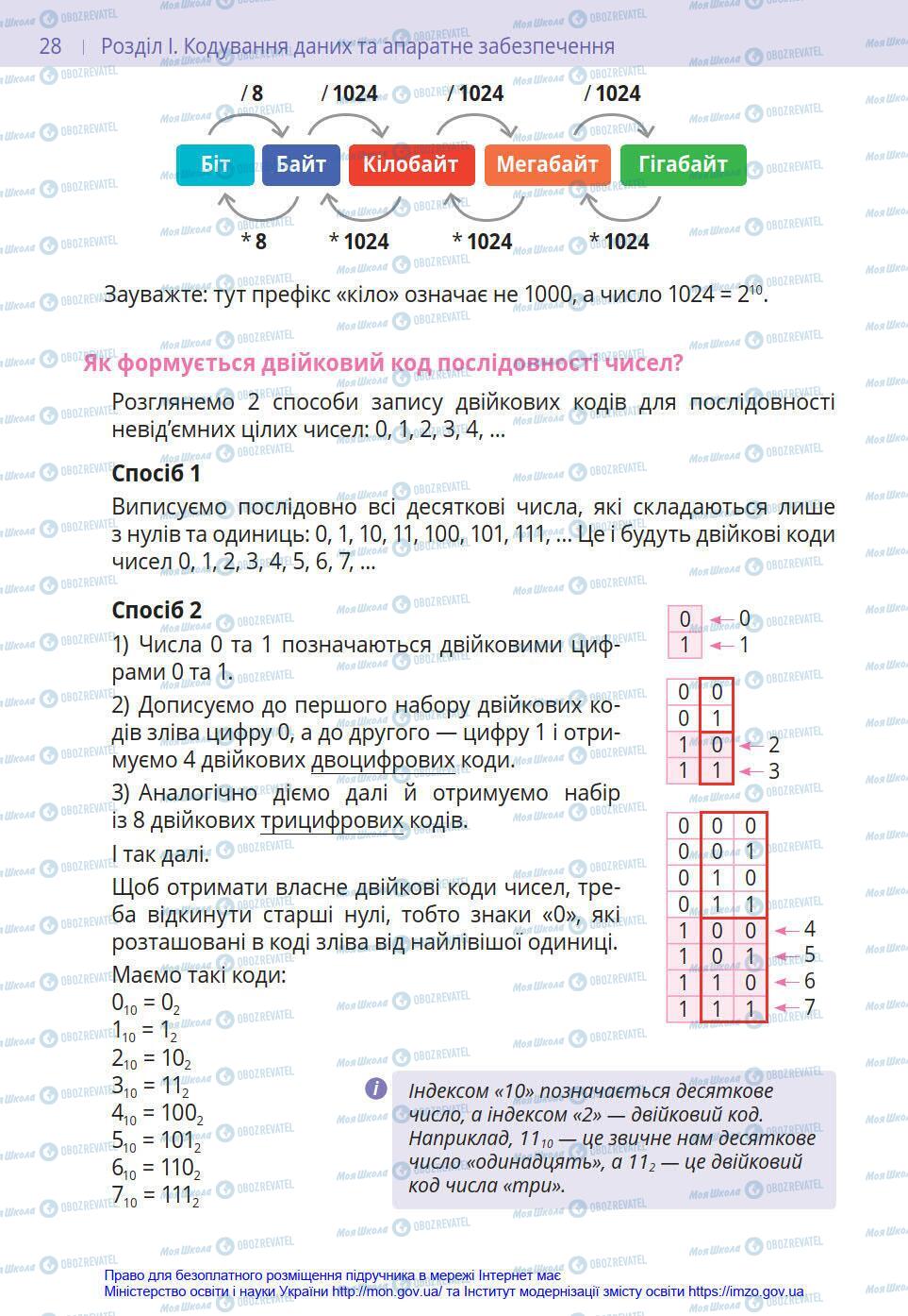 Підручники Інформатика 8 клас сторінка 28
