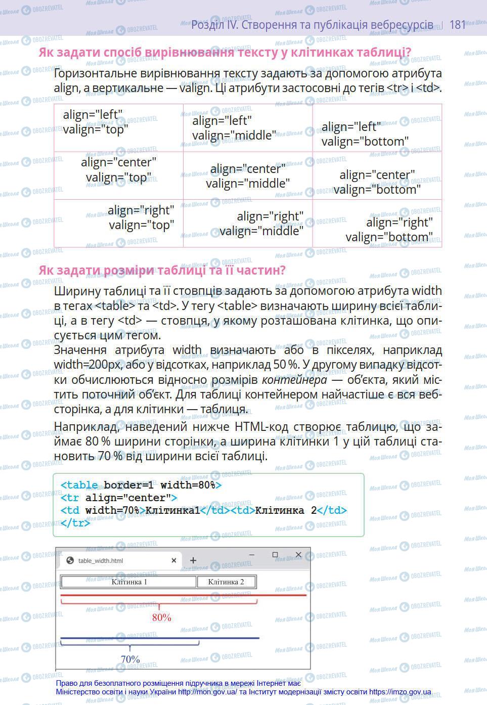 Учебники Информатика 8 класс страница 181