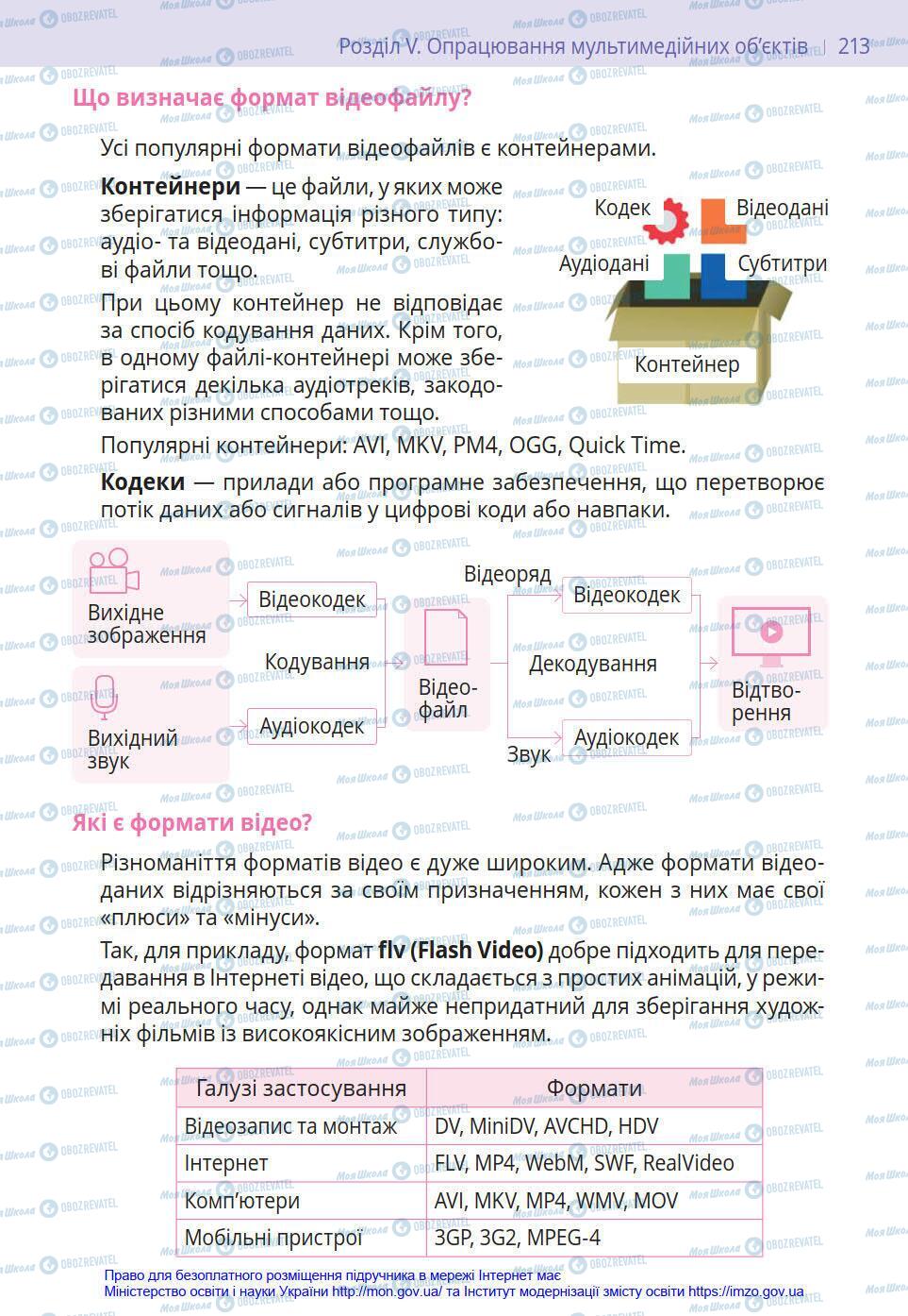 Учебники Информатика 8 класс страница 213