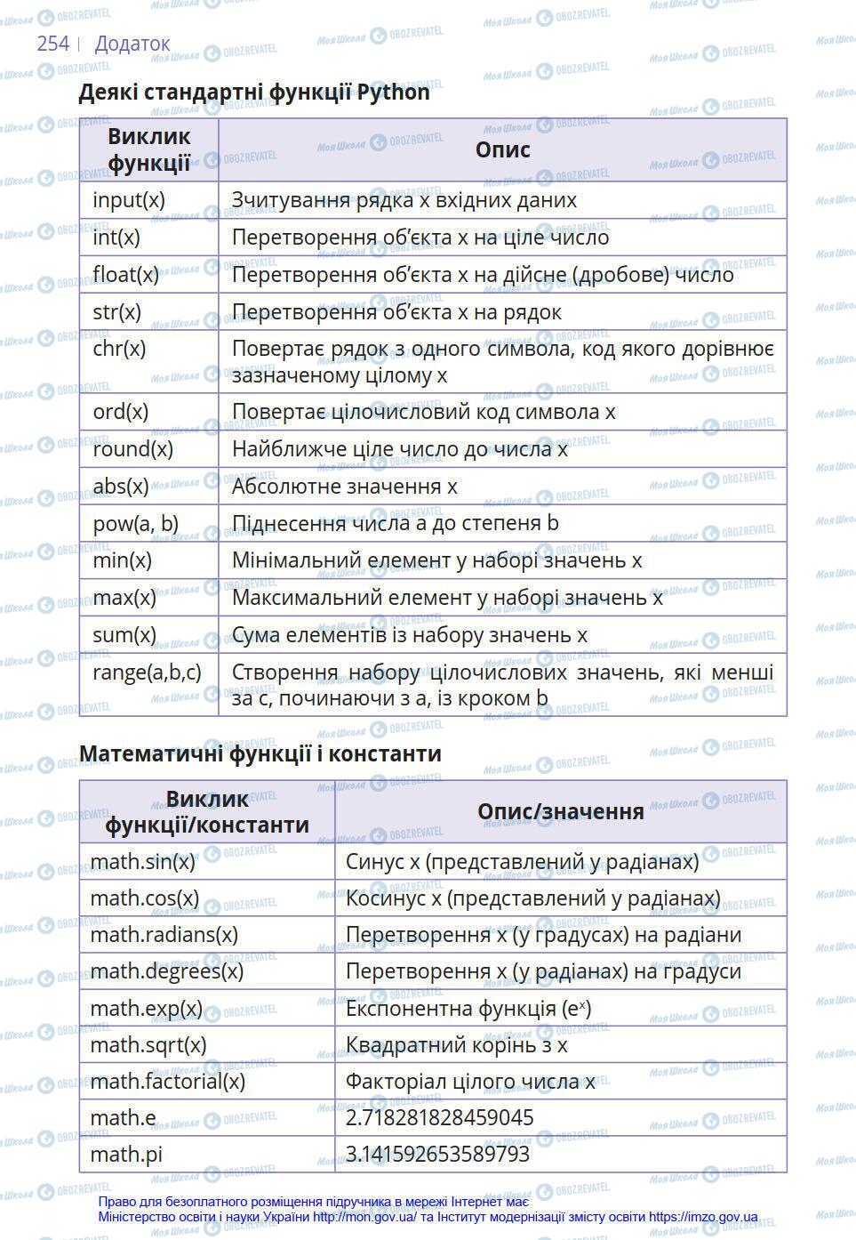 Підручники Інформатика 8 клас сторінка 254