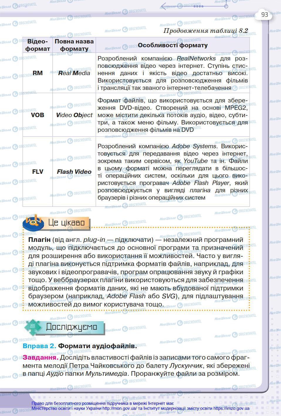 Підручники Інформатика 8 клас сторінка 93