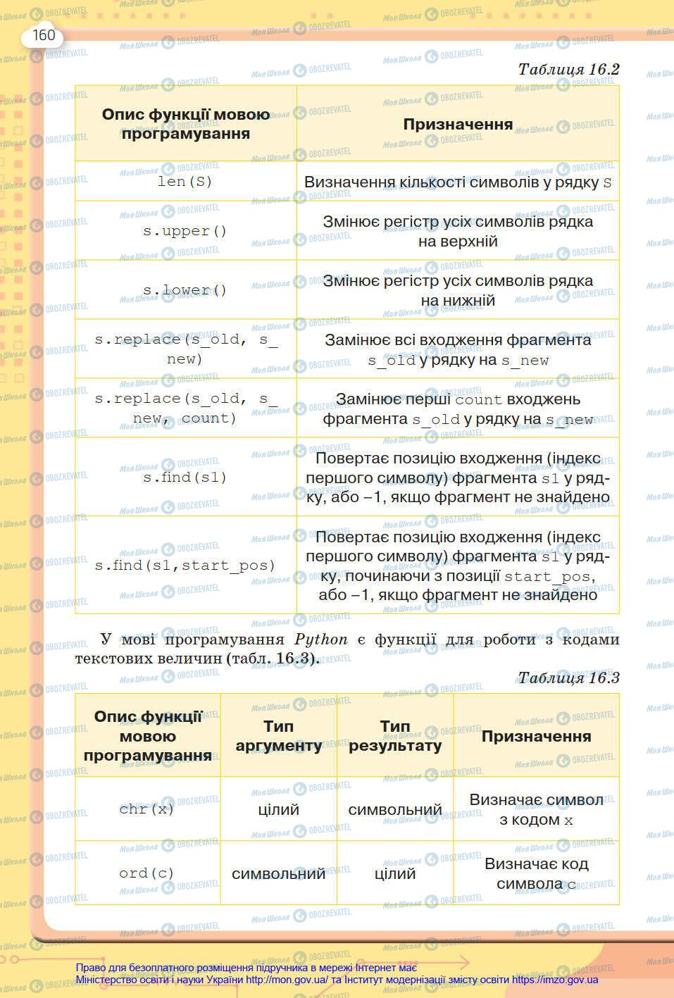 Підручники Інформатика 8 клас сторінка 160