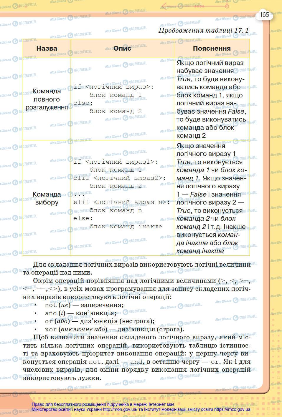 Підручники Інформатика 8 клас сторінка 165