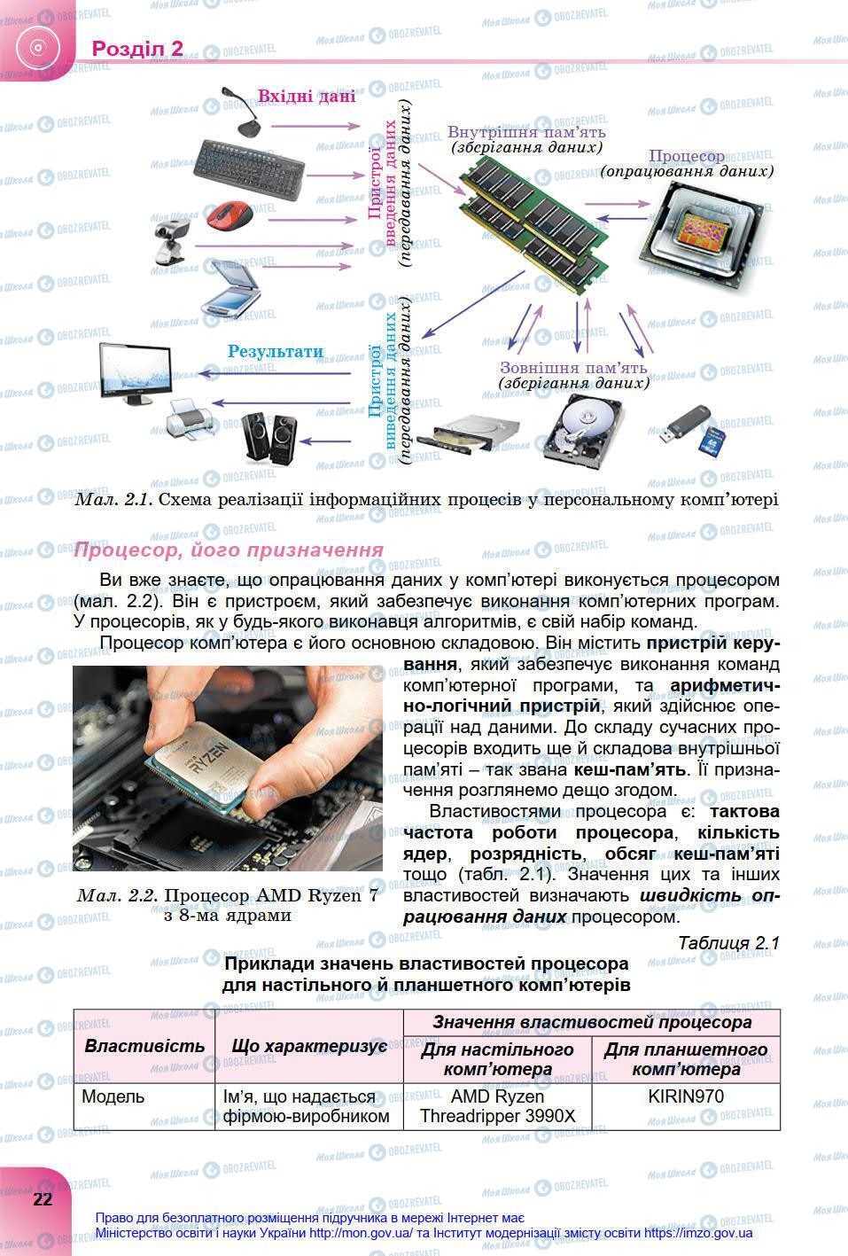 Учебники Информатика 8 класс страница 22