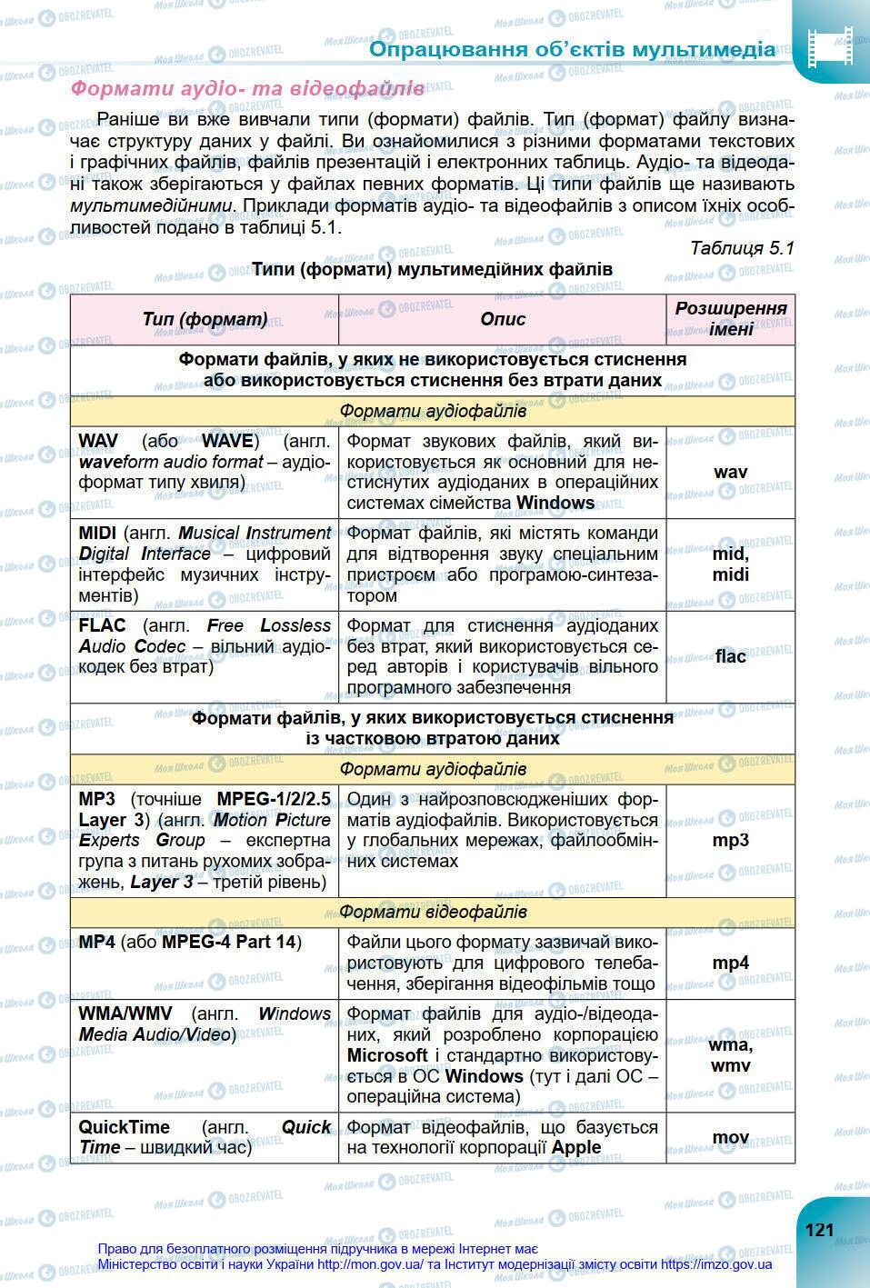 Підручники Інформатика 8 клас сторінка 121