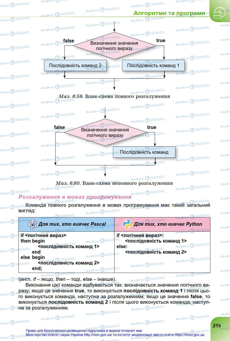 Підручники Інформатика 8 клас сторінка 215