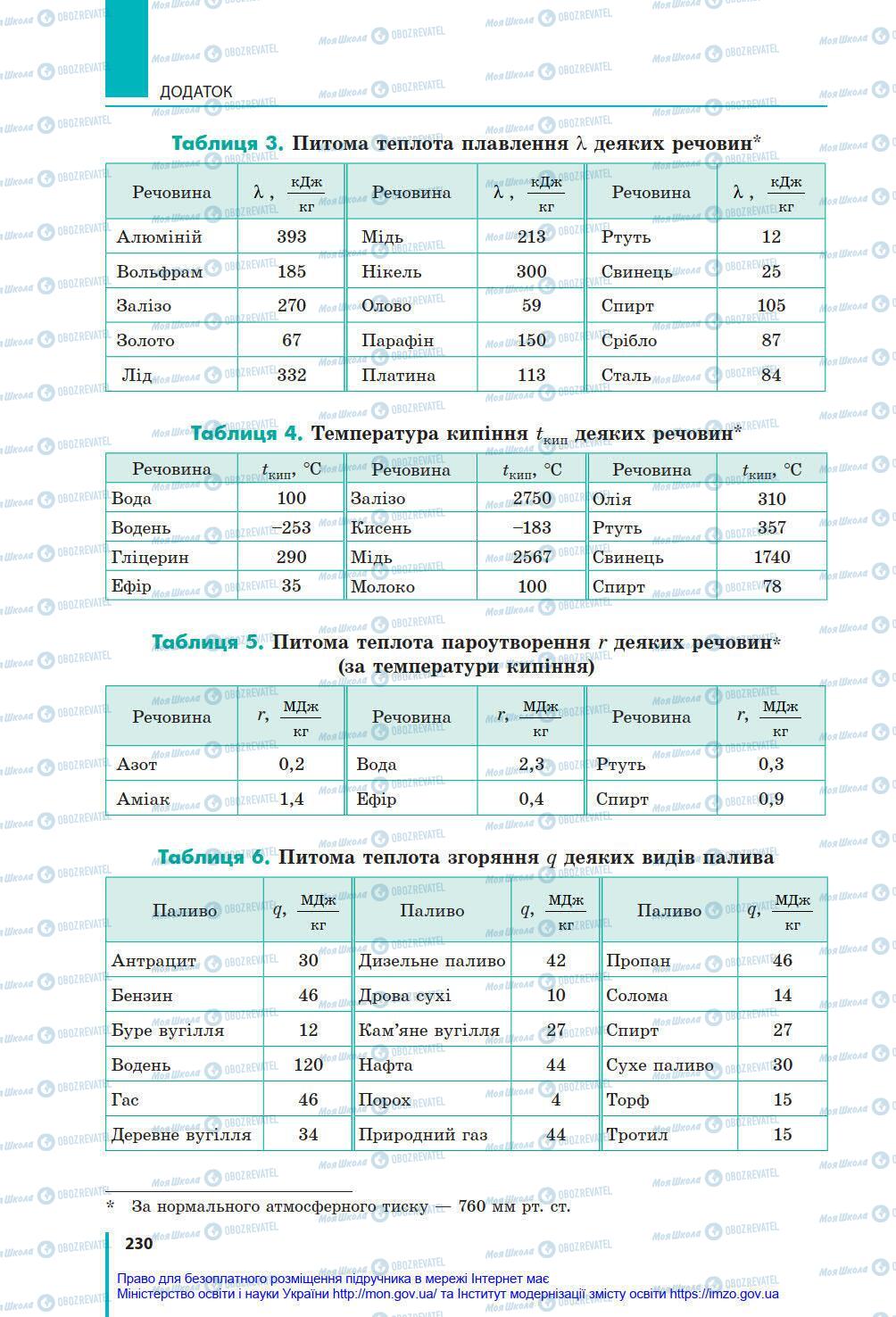 Підручники Фізика 8 клас сторінка 230