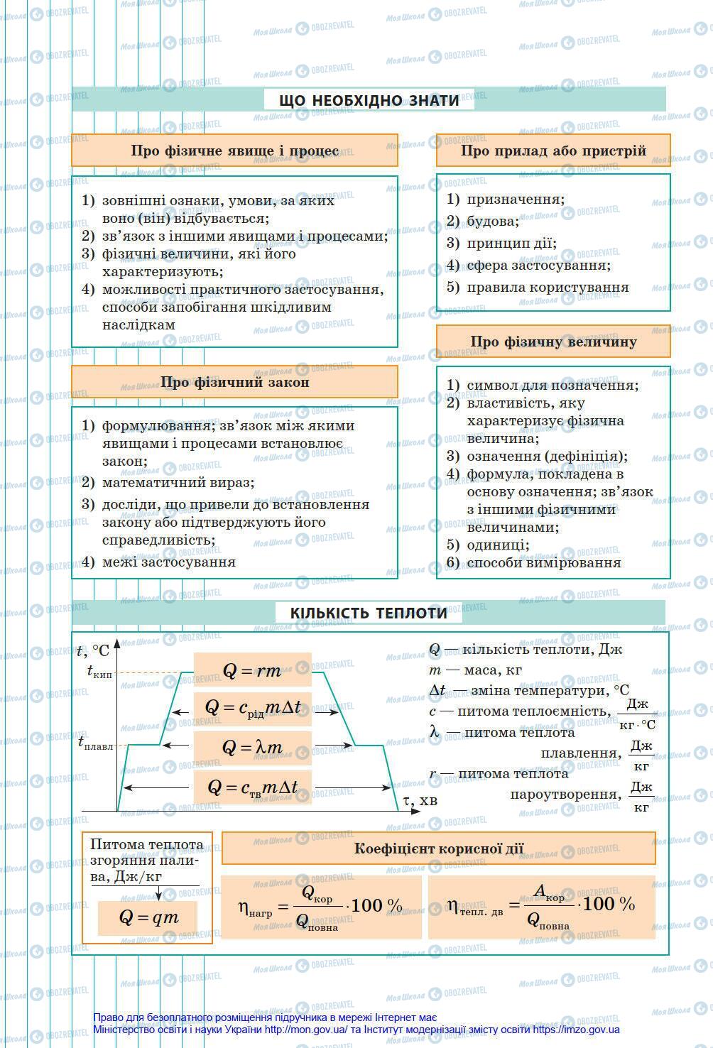 Підручники Фізика 8 клас сторінка 240