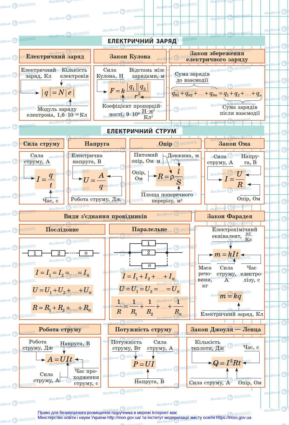 Підручники Фізика 8 клас сторінка 241