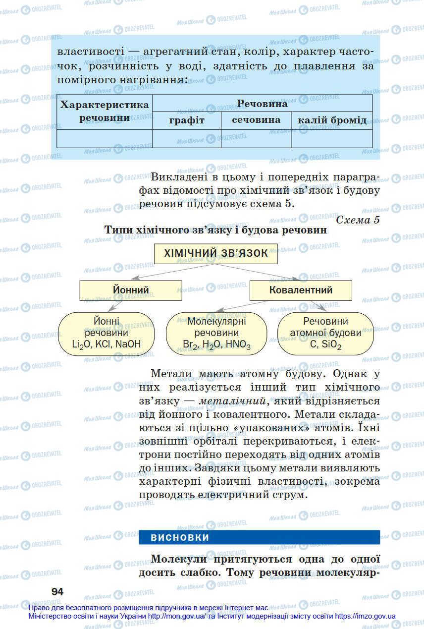 Учебники Химия 8 класс страница 94