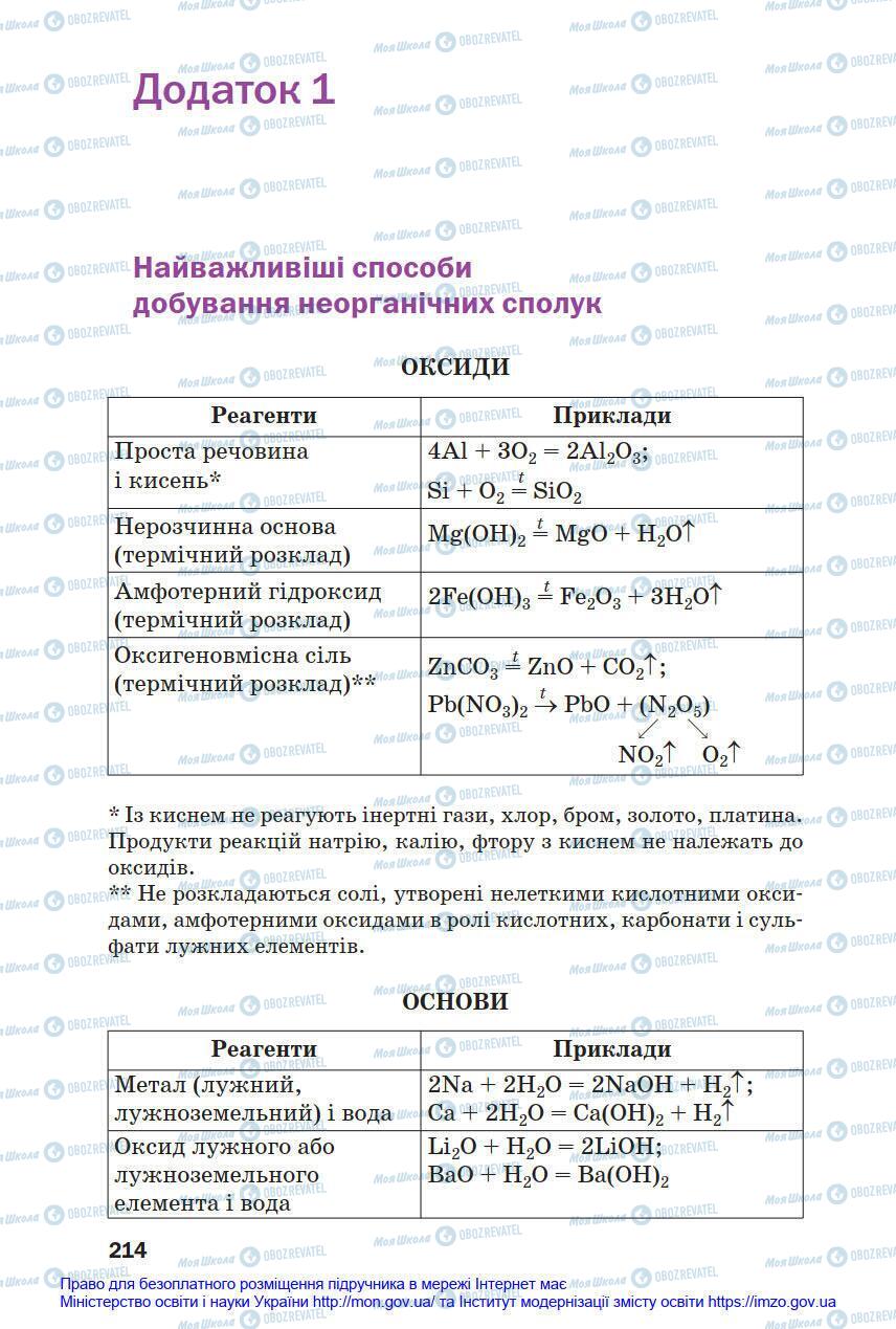 Підручники Хімія 8 клас сторінка 214