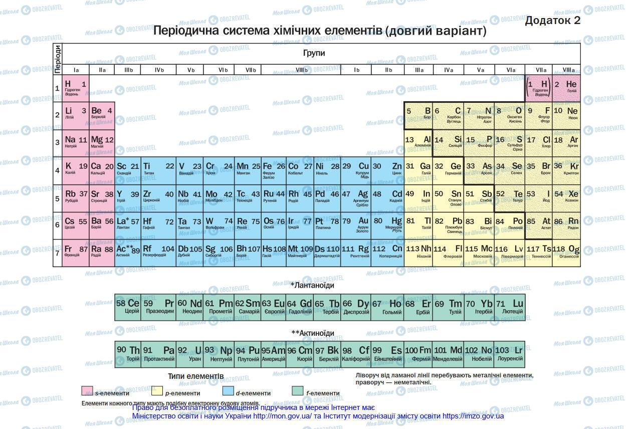 Підручники Хімія 8 клас сторінка 232