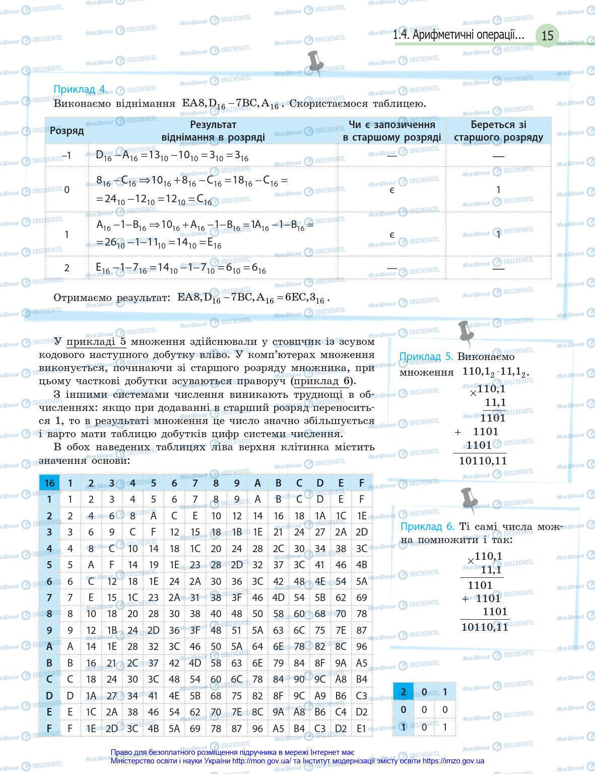 Підручники Інформатика 8 клас сторінка 15