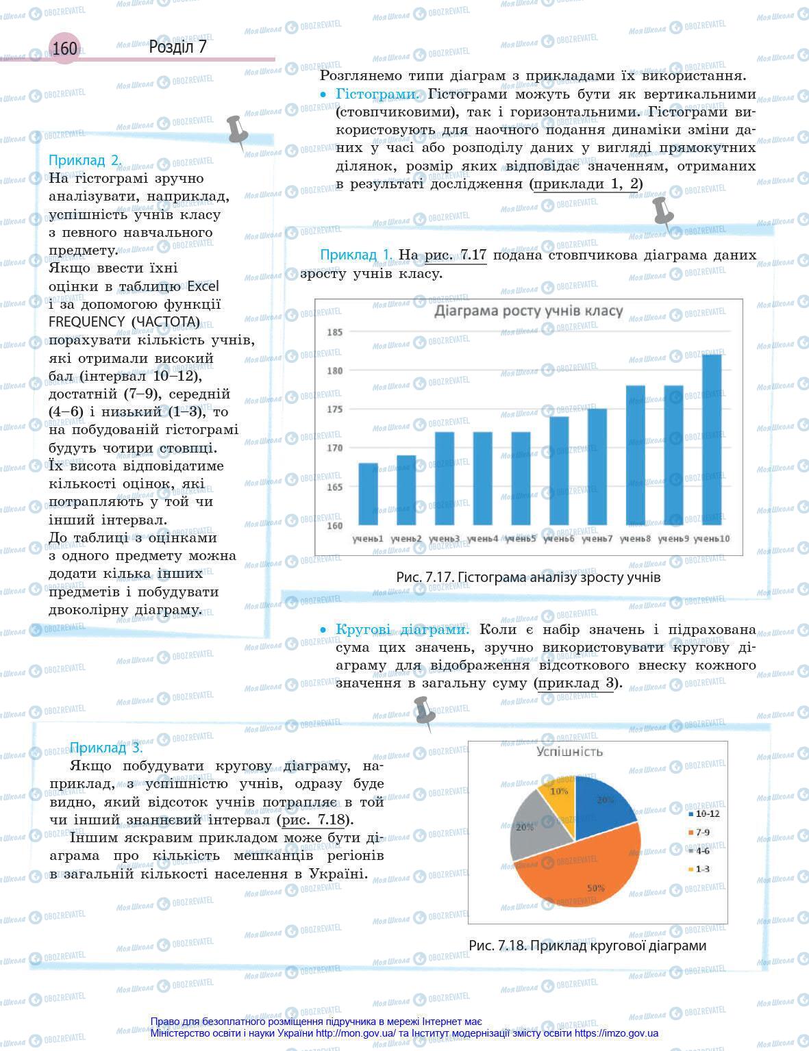 Учебники Информатика 8 класс страница 160