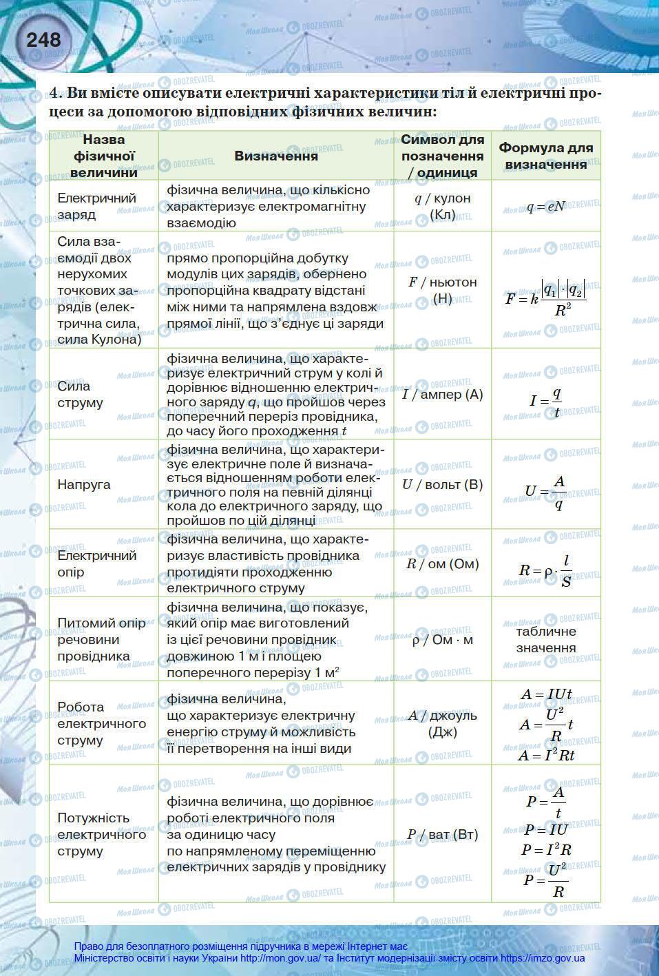 Учебники Физика 8 класс страница 248