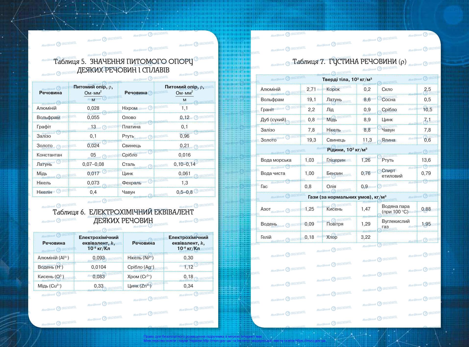 Підручники Фізика 8 клас сторінка 256