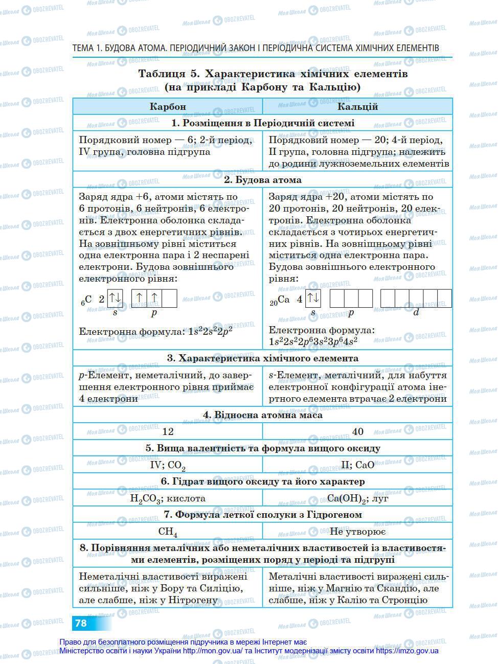 Учебники Химия 8 класс страница 78