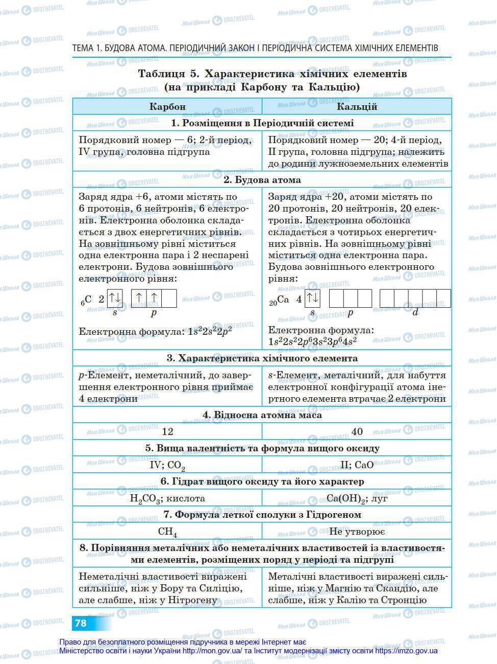Підручники Хімія 8 клас сторінка 78