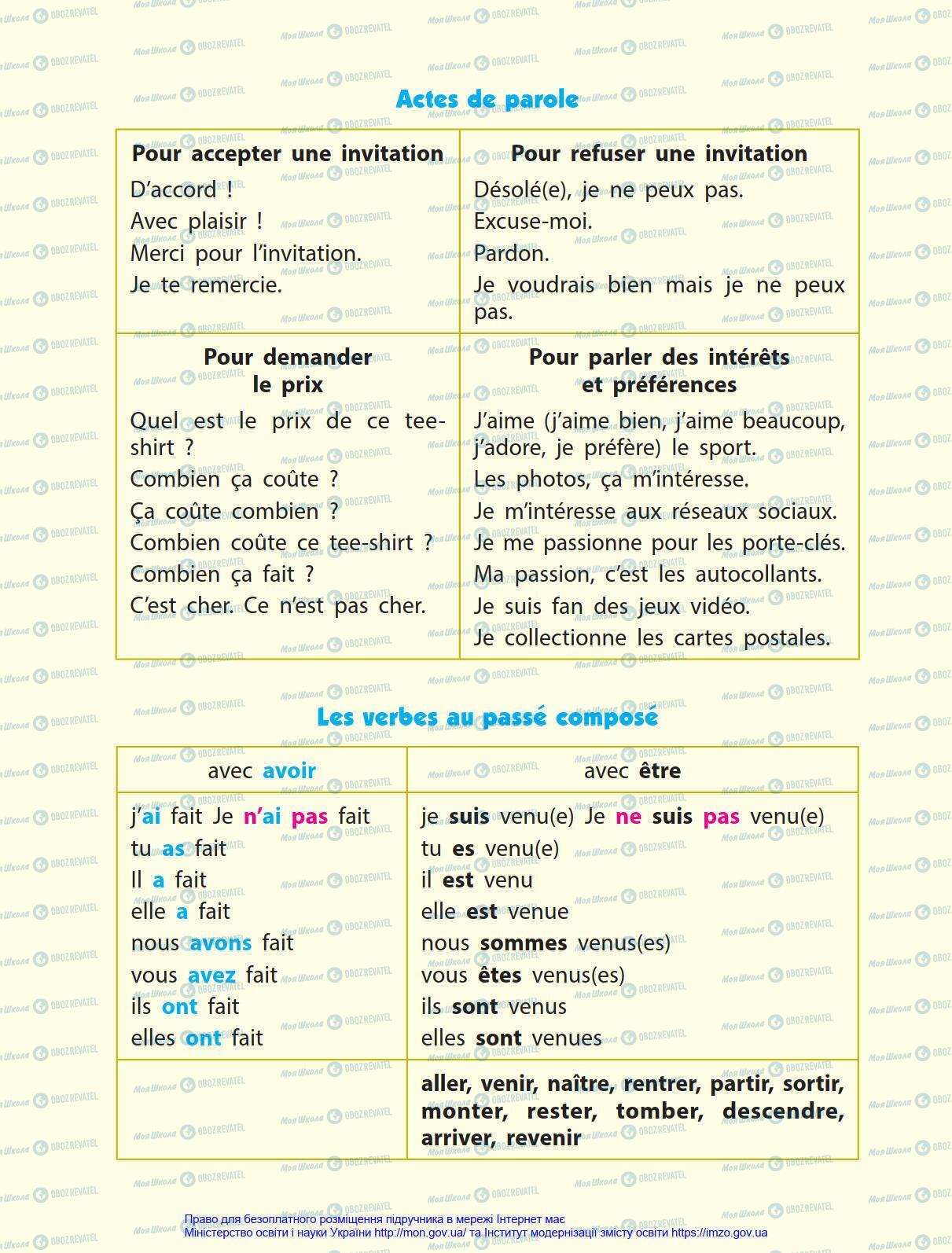 Підручники Французька мова 4 клас сторінка 1