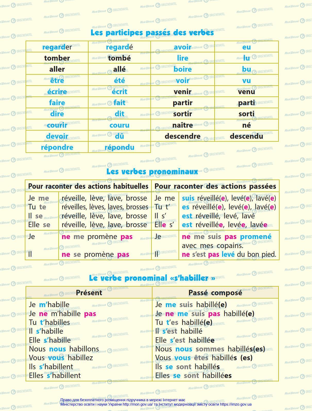 Підручники Французька мова 4 клас сторінка 2
