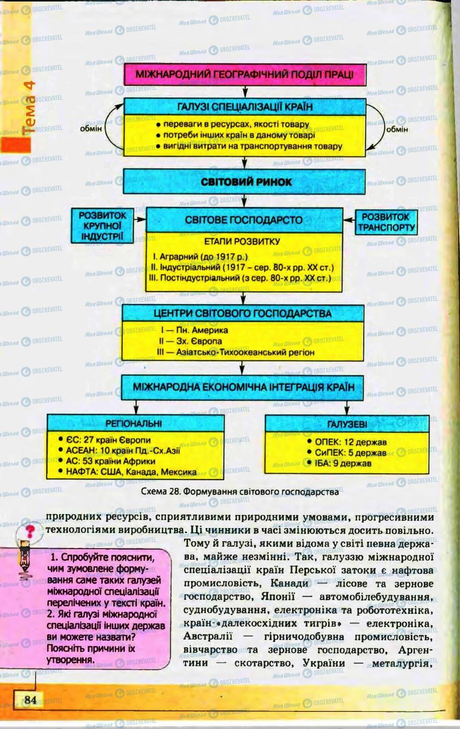 Підручники Географія 10 клас сторінка 84