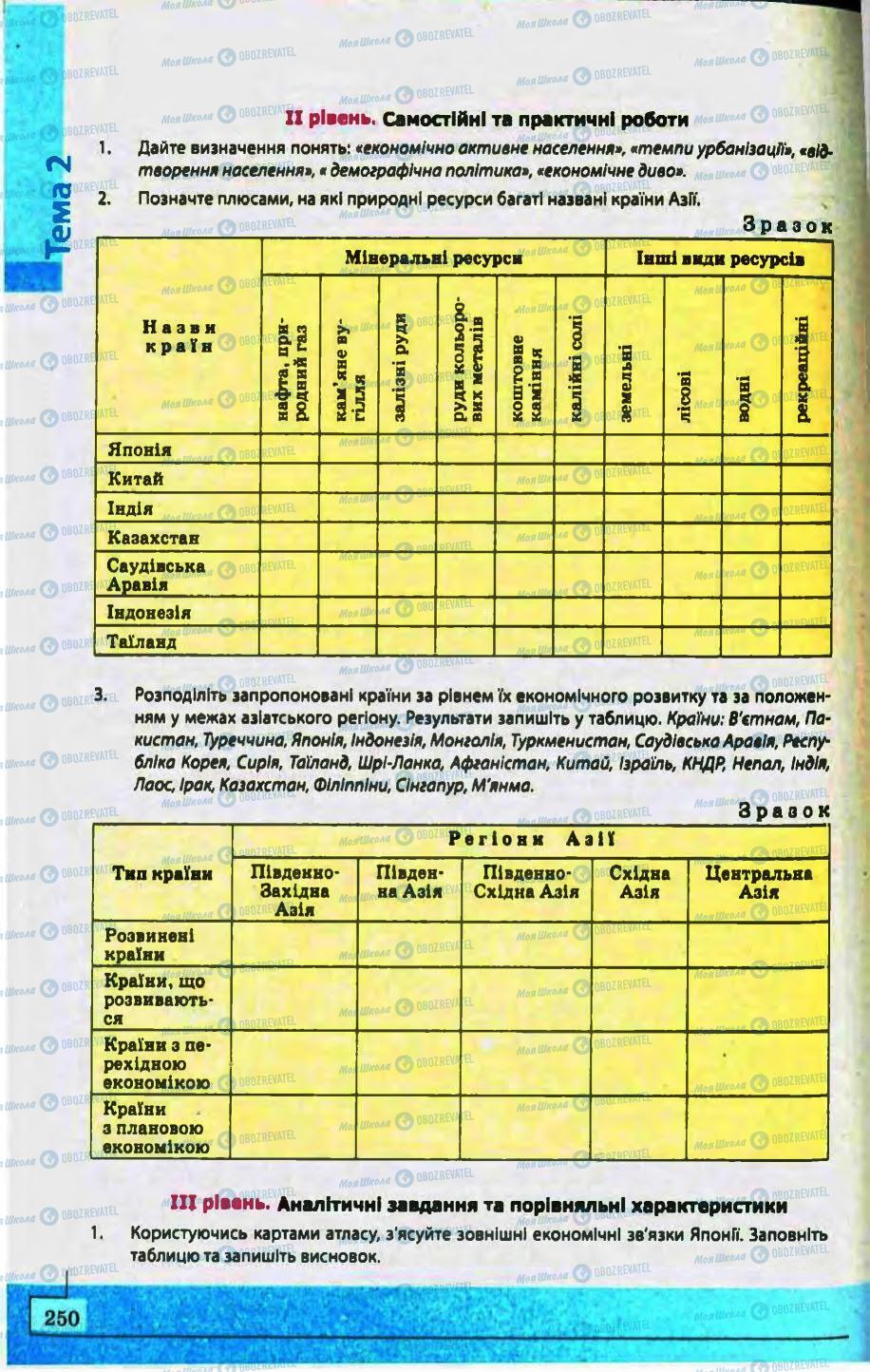 Підручники Географія 10 клас сторінка 250