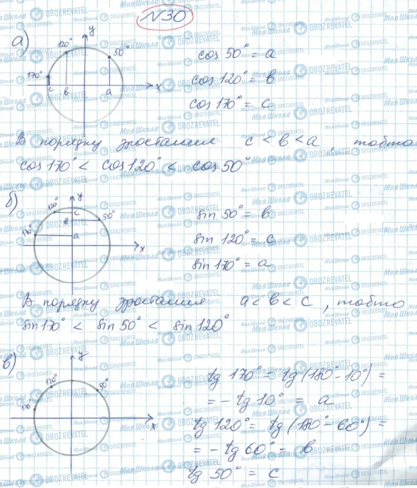 ГДЗ Геометрія 9 клас сторінка 30