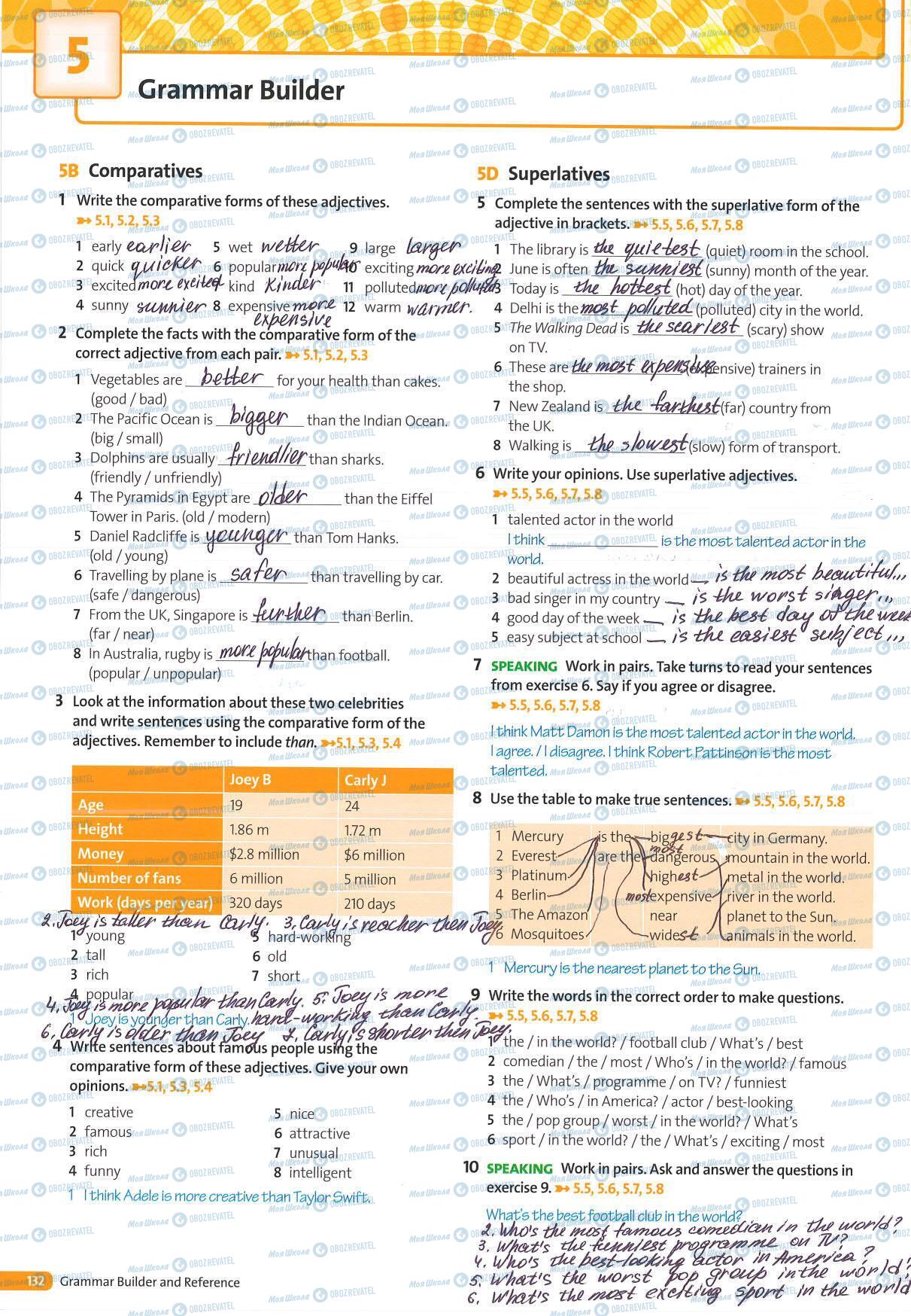 ГДЗ Англійська мова 5 клас сторінка 132