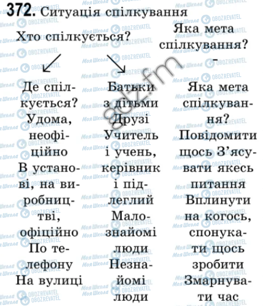 ГДЗ Українська мова 9 клас сторінка 372