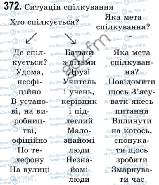 ГДЗ Укр мова 9 класс страница 372