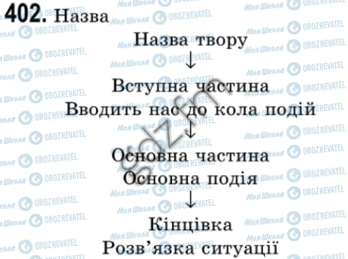 ГДЗ Українська мова 9 клас сторінка 402