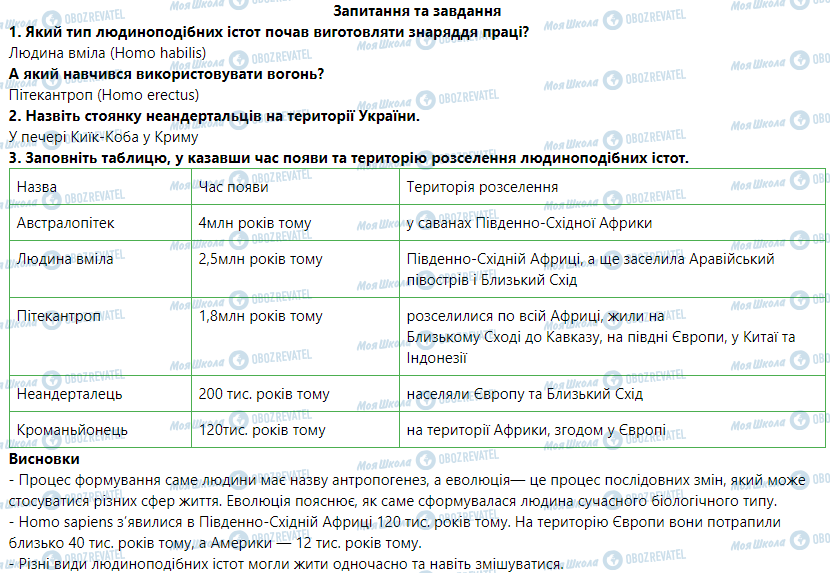 ГДЗ История 6 класс страница 2