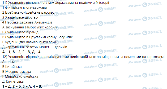 ГДЗ История 6 класс страница Варіант 2