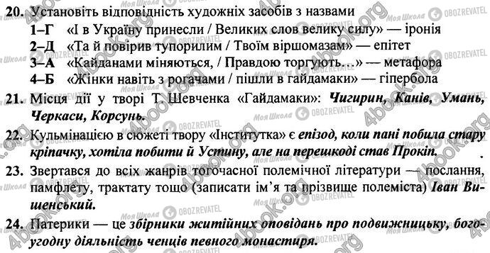 ДПА Українська література 9 клас сторінка Варіант 13