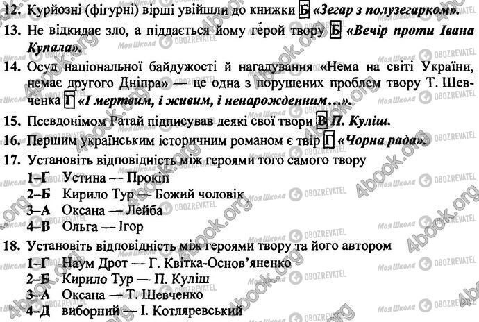 ДПА Українська література 9 клас сторінка Варіант 15