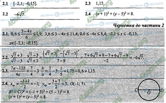 ДПА Математика 9 класс страница Варіант 21
