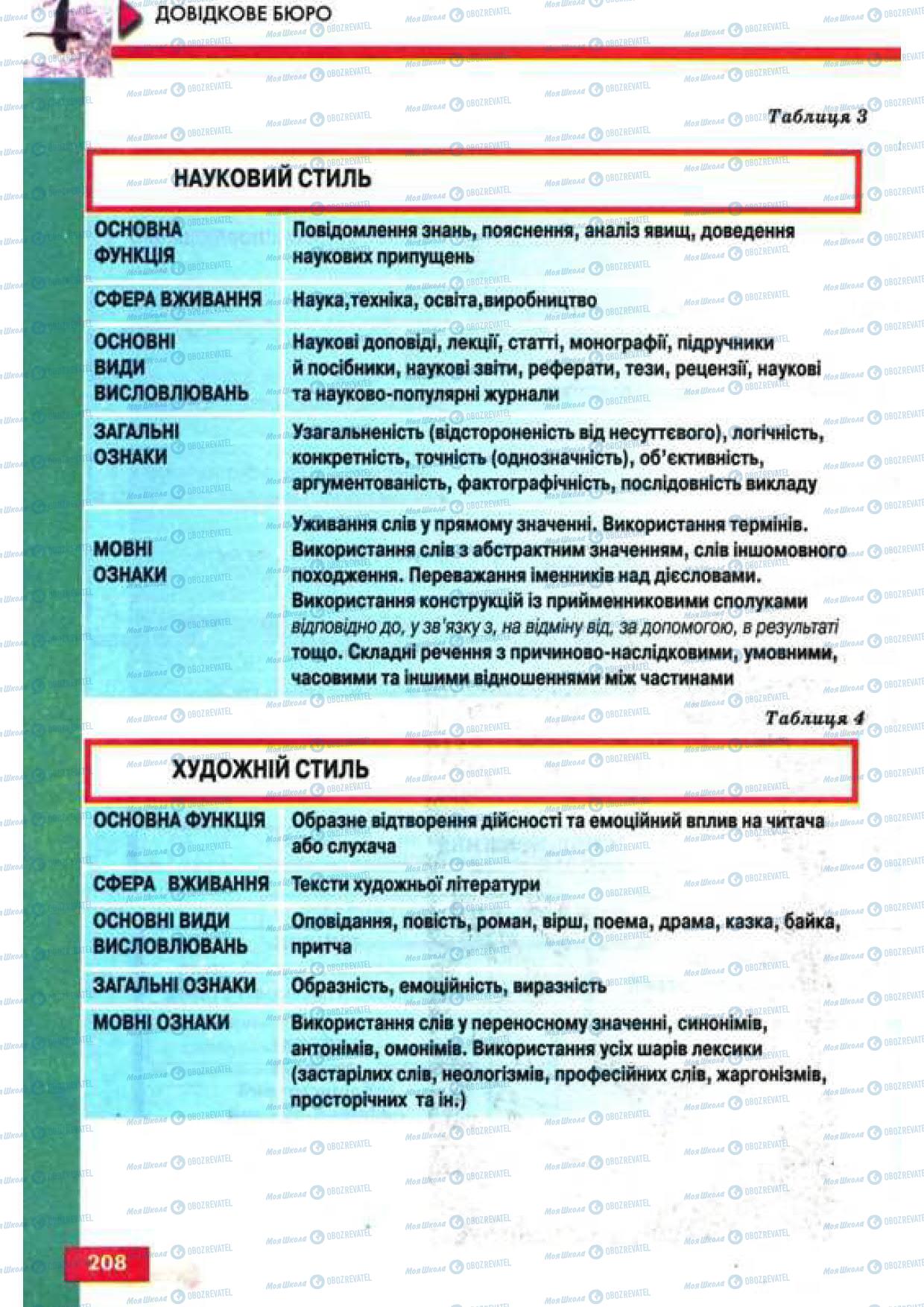 Підручники Українська мова 9 клас сторінка 208