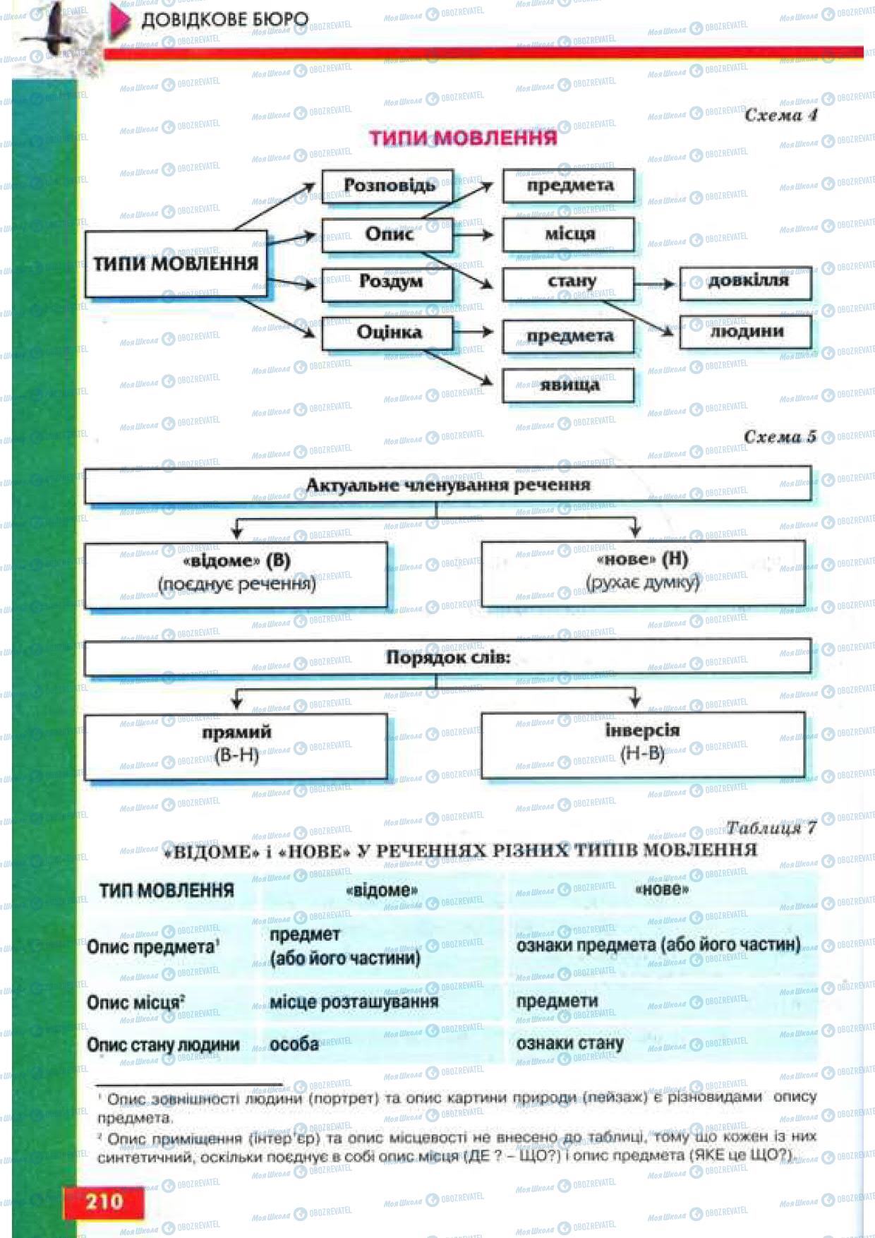 Учебники Укр мова 9 класс страница 210