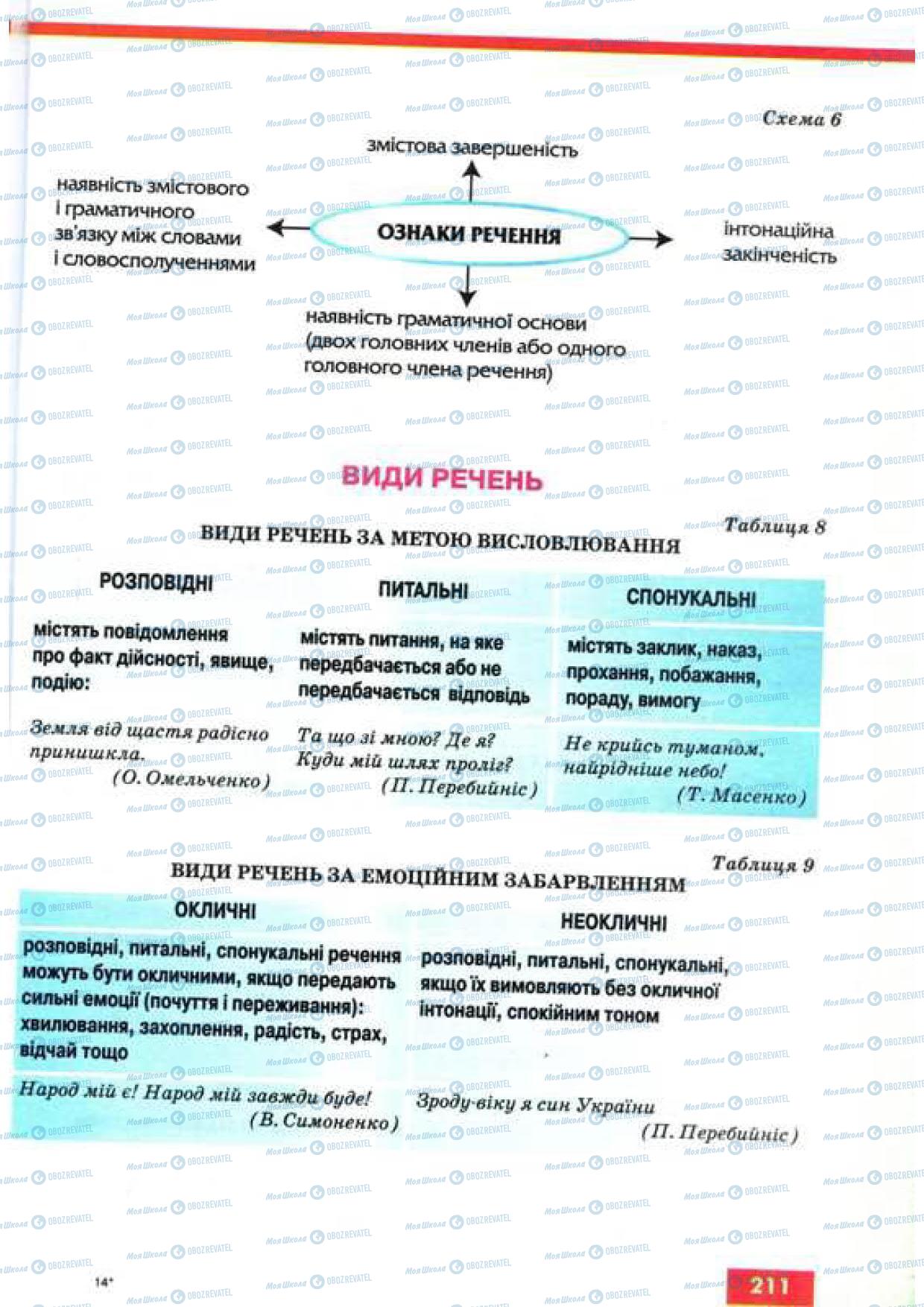 Учебники Укр мова 9 класс страница 211