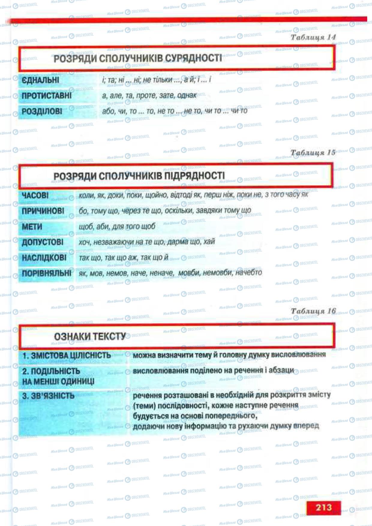 Підручники Українська мова 9 клас сторінка 213