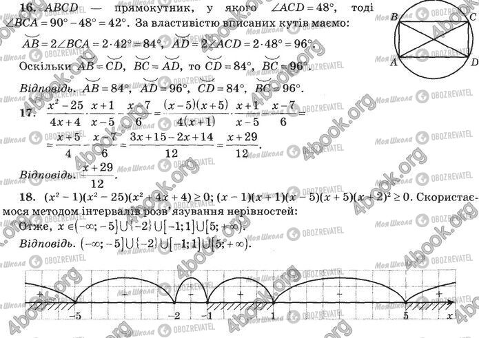 ДПА Математика 9 клас сторінка Контрольна робота 10