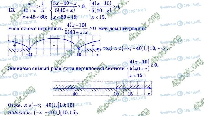 ДПА Математика 9 класс страница Контрольна робота 1