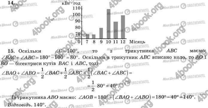 ДПА Математика 9 класс страница Контрольна робота 1