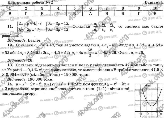 ДПА Математика 9 клас сторінка Контрольна робота 2